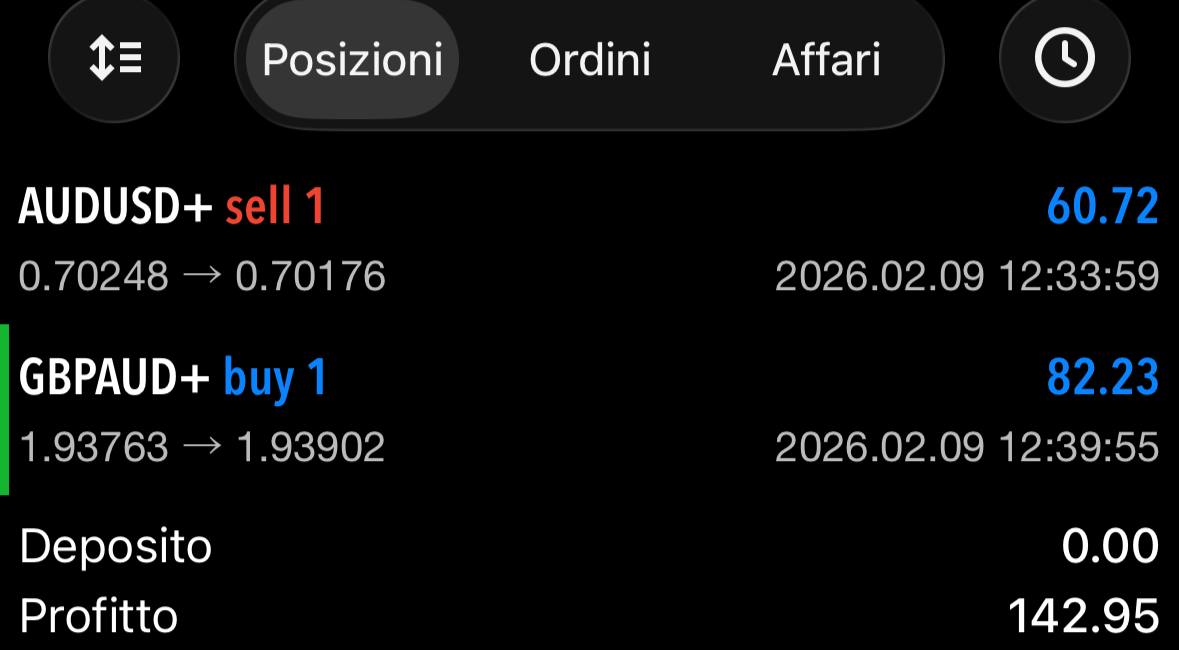 Risultato
